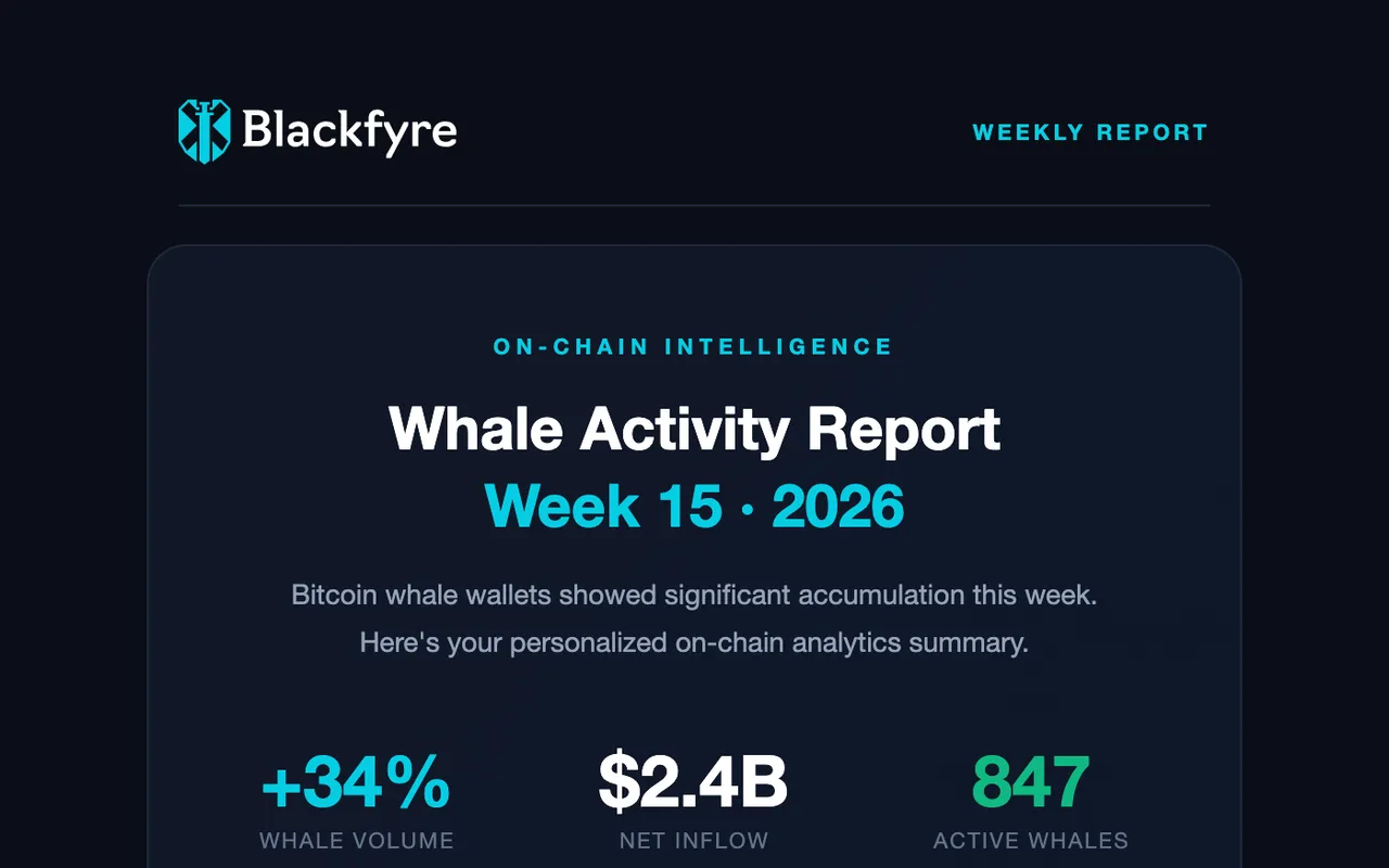 Blackfyre – Analytics Report